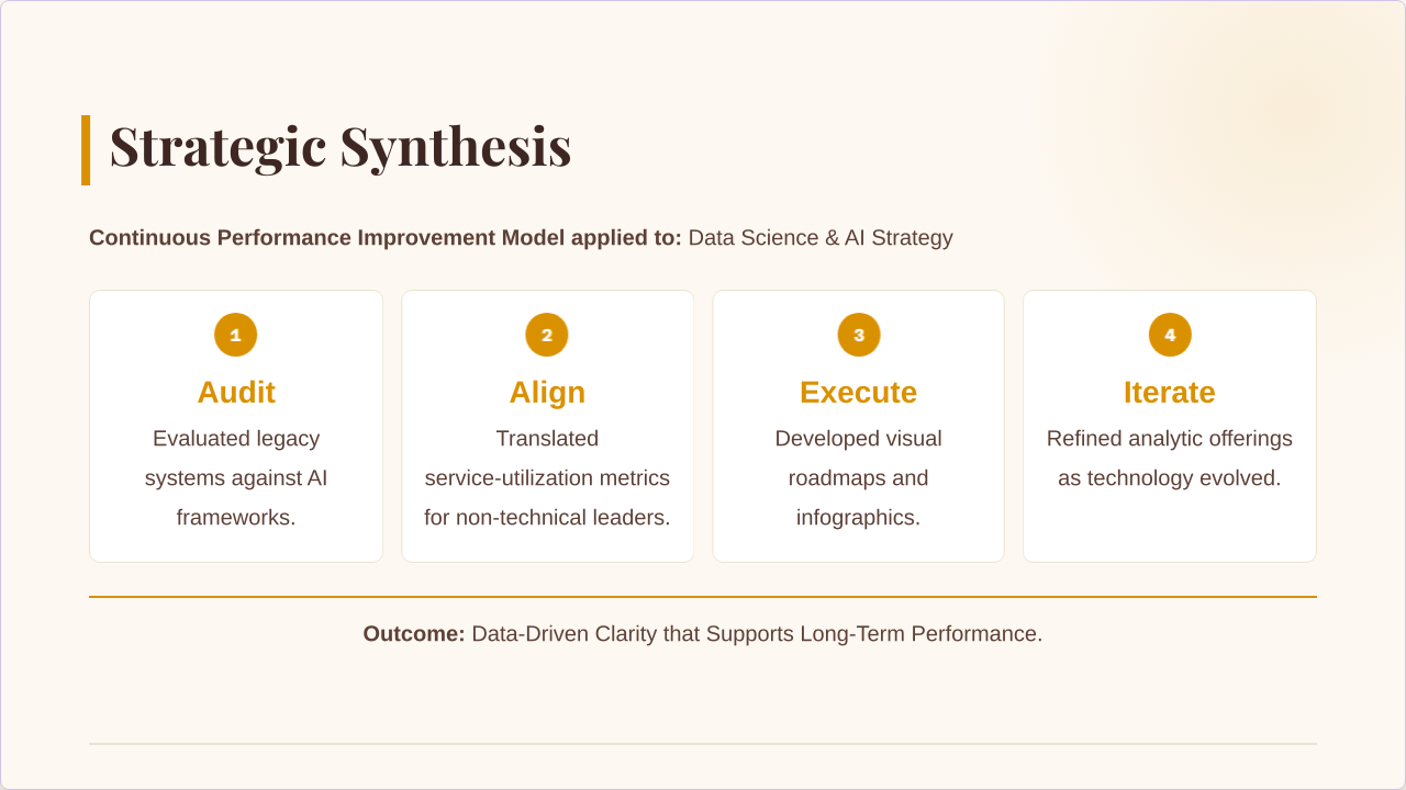 Case Study 2 slide 5